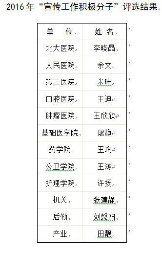 宣传工作积极分子.png