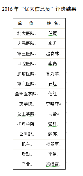 优秀信息员1.png
